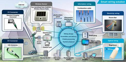 工業(yè)4.0時(shí)代網(wǎng)絡(luò)綜合布線的關(guān)鍵要求與科技研發(fā)趨勢(shì)