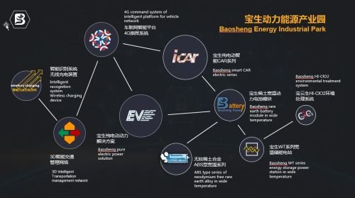 寶生集團戰略并購魔燈智媒，強強聯手共繪物聯網媒介新藍圖